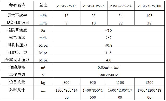 SF6氣體回收凈化設(shè)備