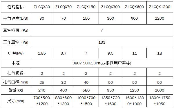 中凈牌真空抽氣機(jī)組600L/S